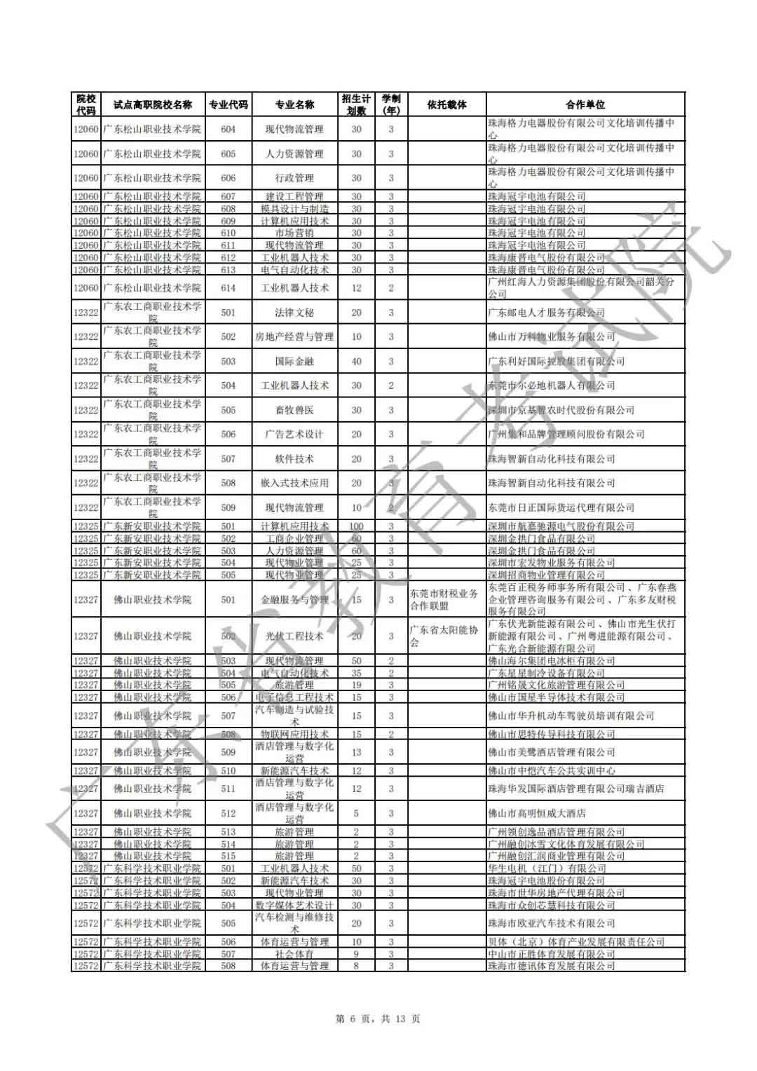 广东省2021年高职扩招专项行动现代学徒制试点招生院校专业公布(图6)