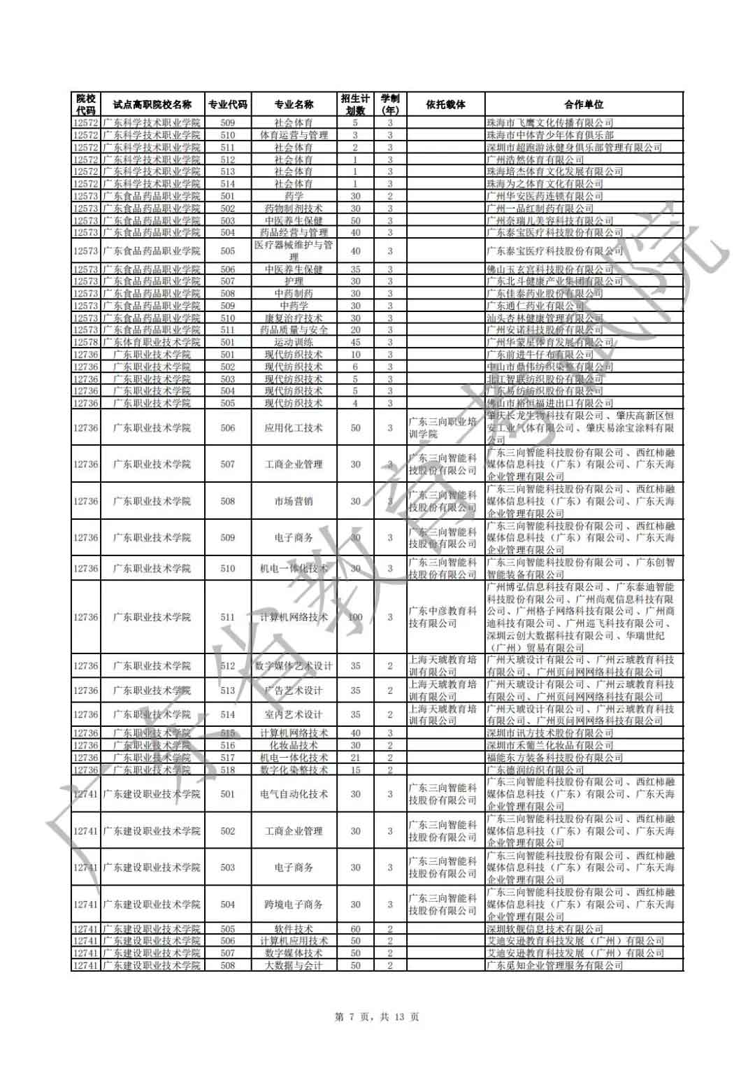 广东省2021年高职扩招专项行动现代学徒制试点招生院校专业公布(图7)