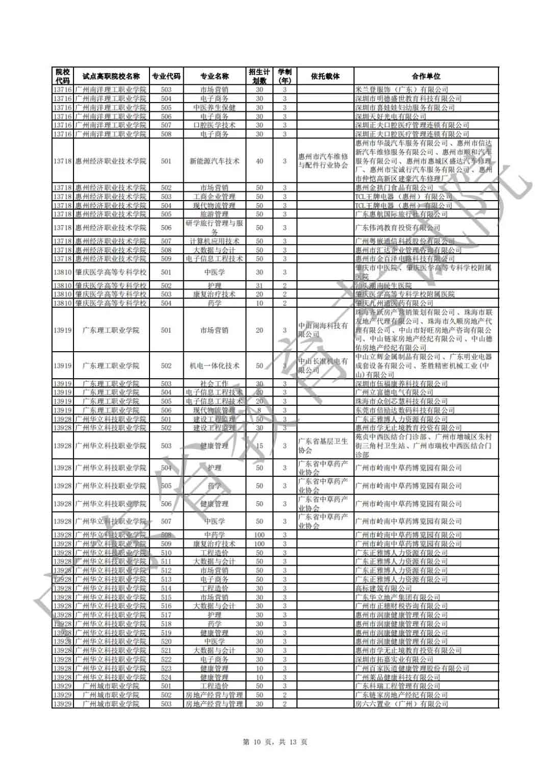广东省2021年高职扩招专项行动现代学徒制试点招生院校专业公布(图10)