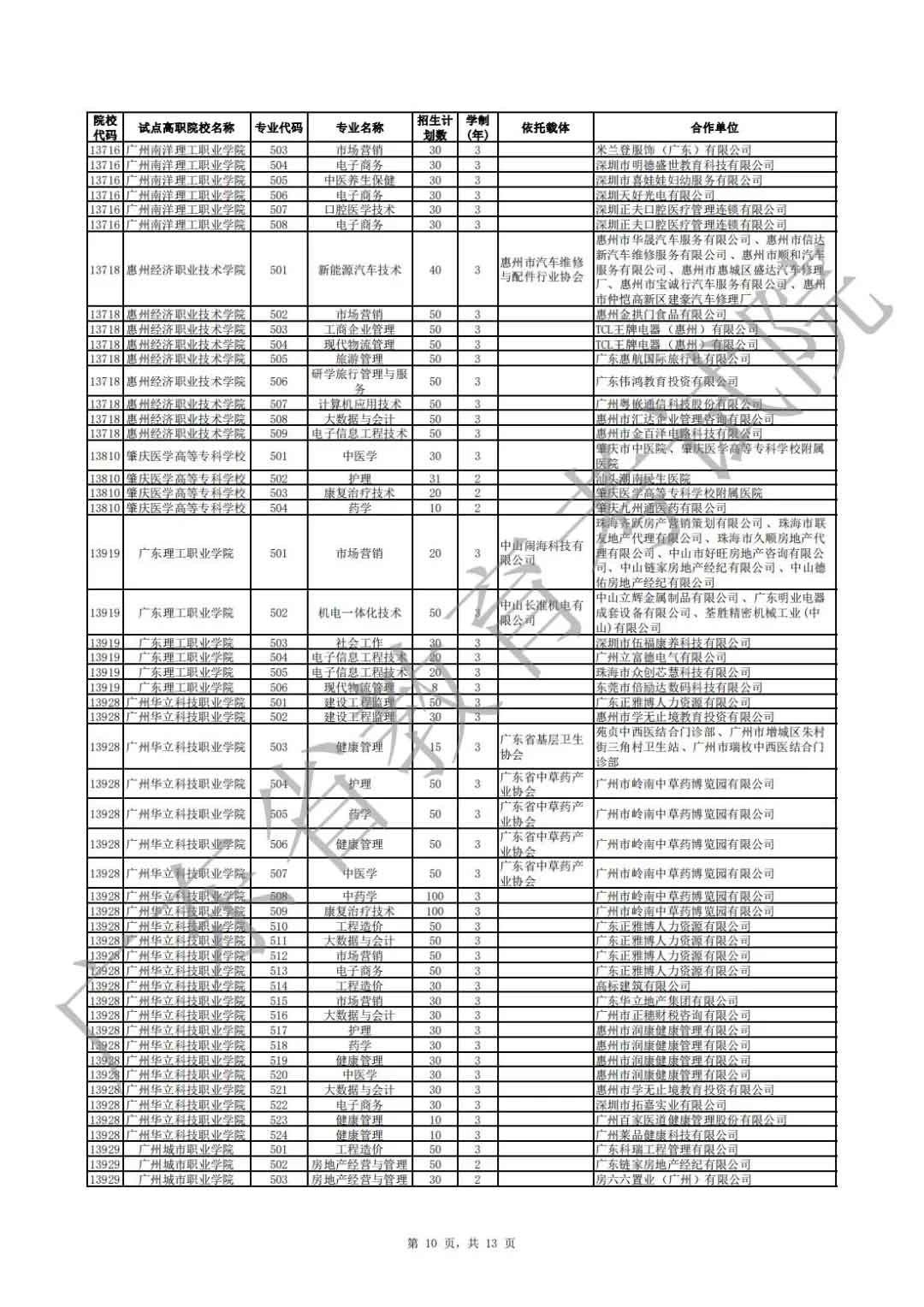 广东省2021年高职扩招专项行动现代学徒制试点招生院校专业公布(图10)