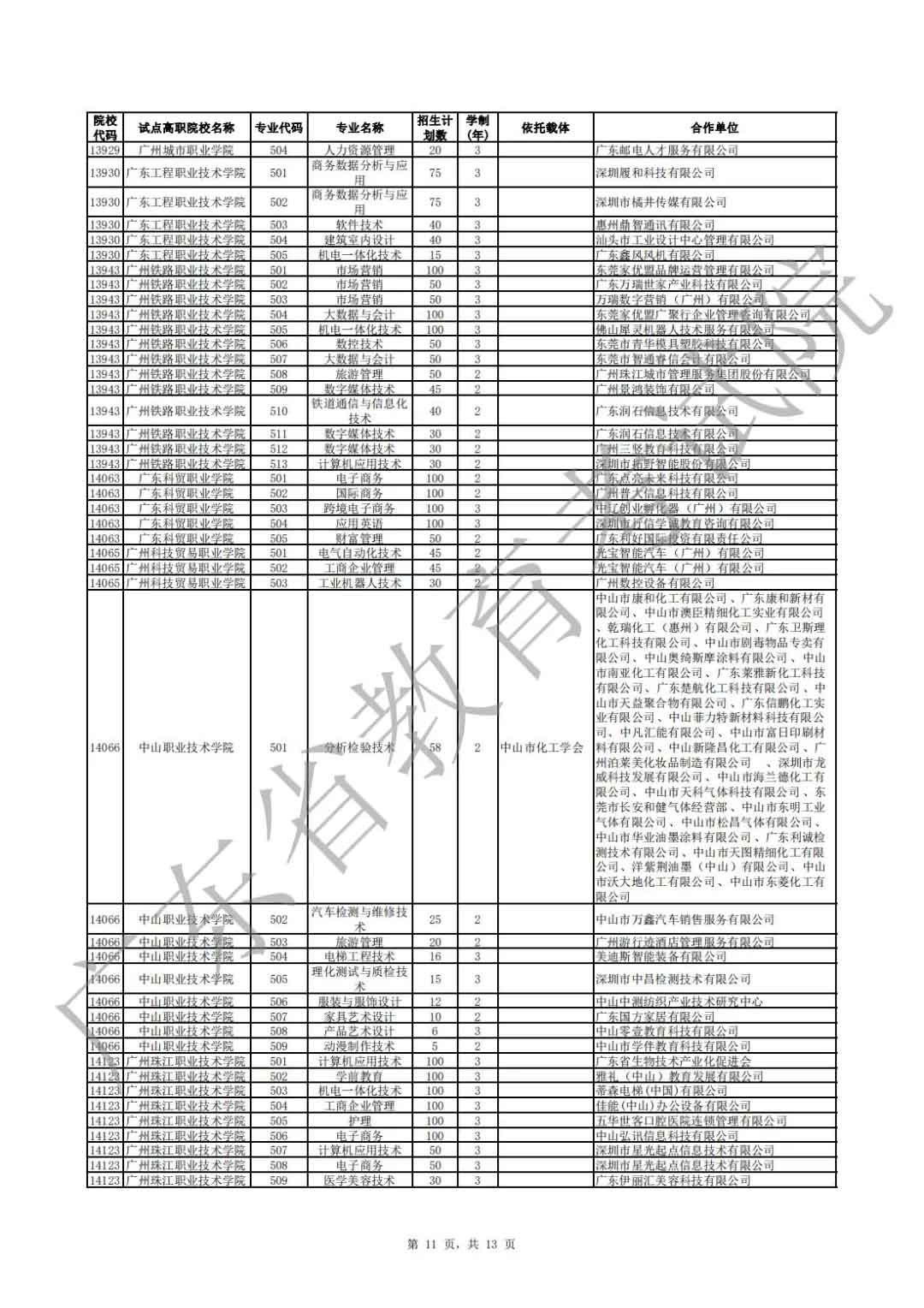 广东省2021年高职扩招专项行动现代学徒制试点招生院校专业公布(图11)