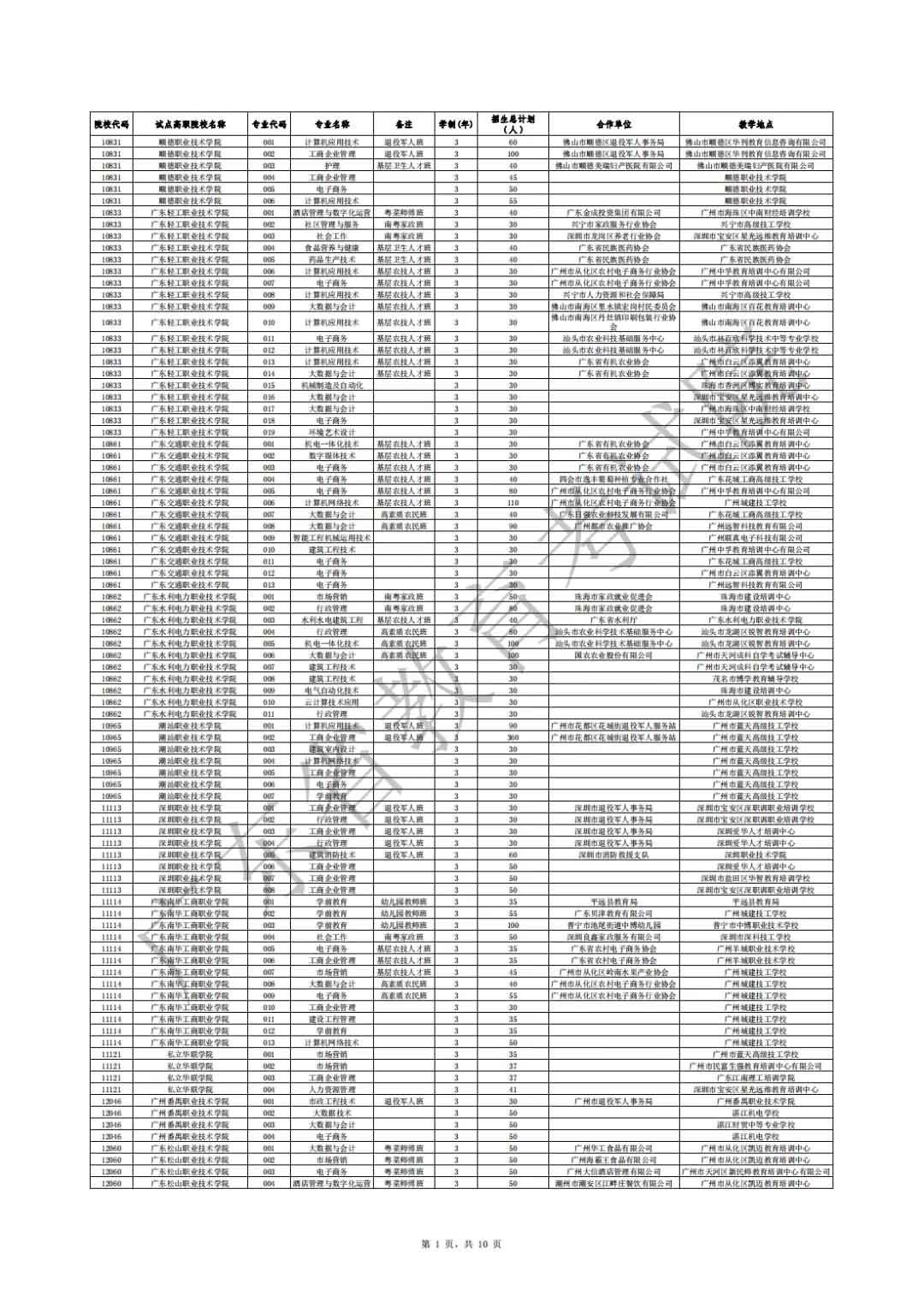 广东省2021年高职扩招专项行动社会人员学历提升计划招生院校专业公布(图1)