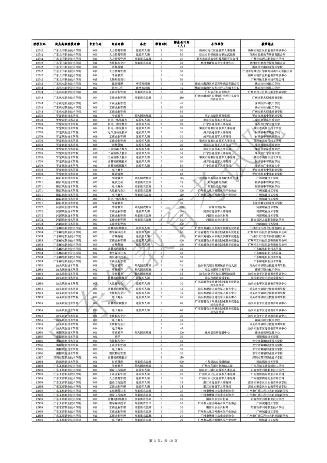 广东省2021年高职扩招专项行动社会人员学历提升计划招生院校专业公布(图3)