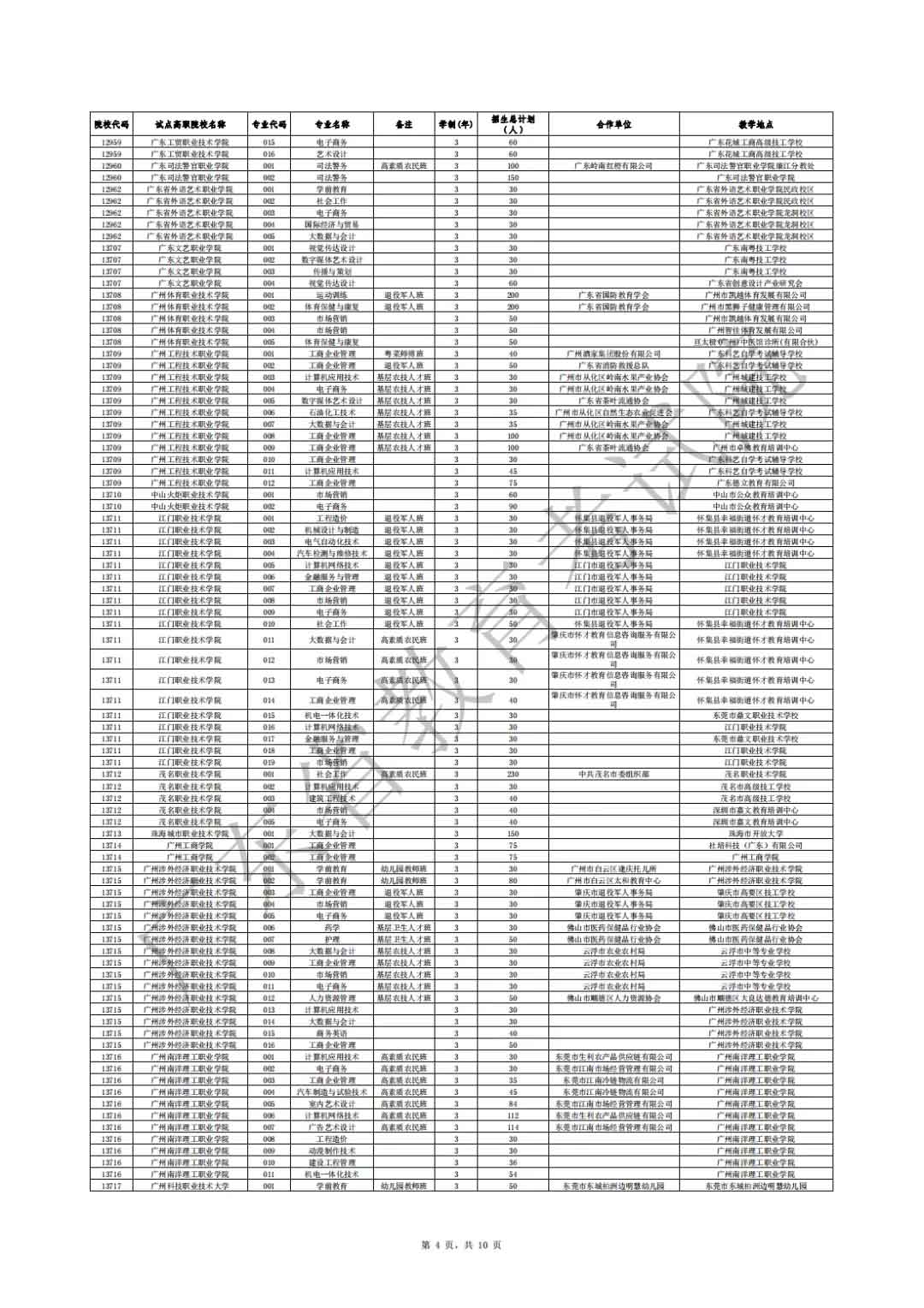 广东省2021年高职扩招专项行动社会人员学历提升计划招生院校专业公布(图4)