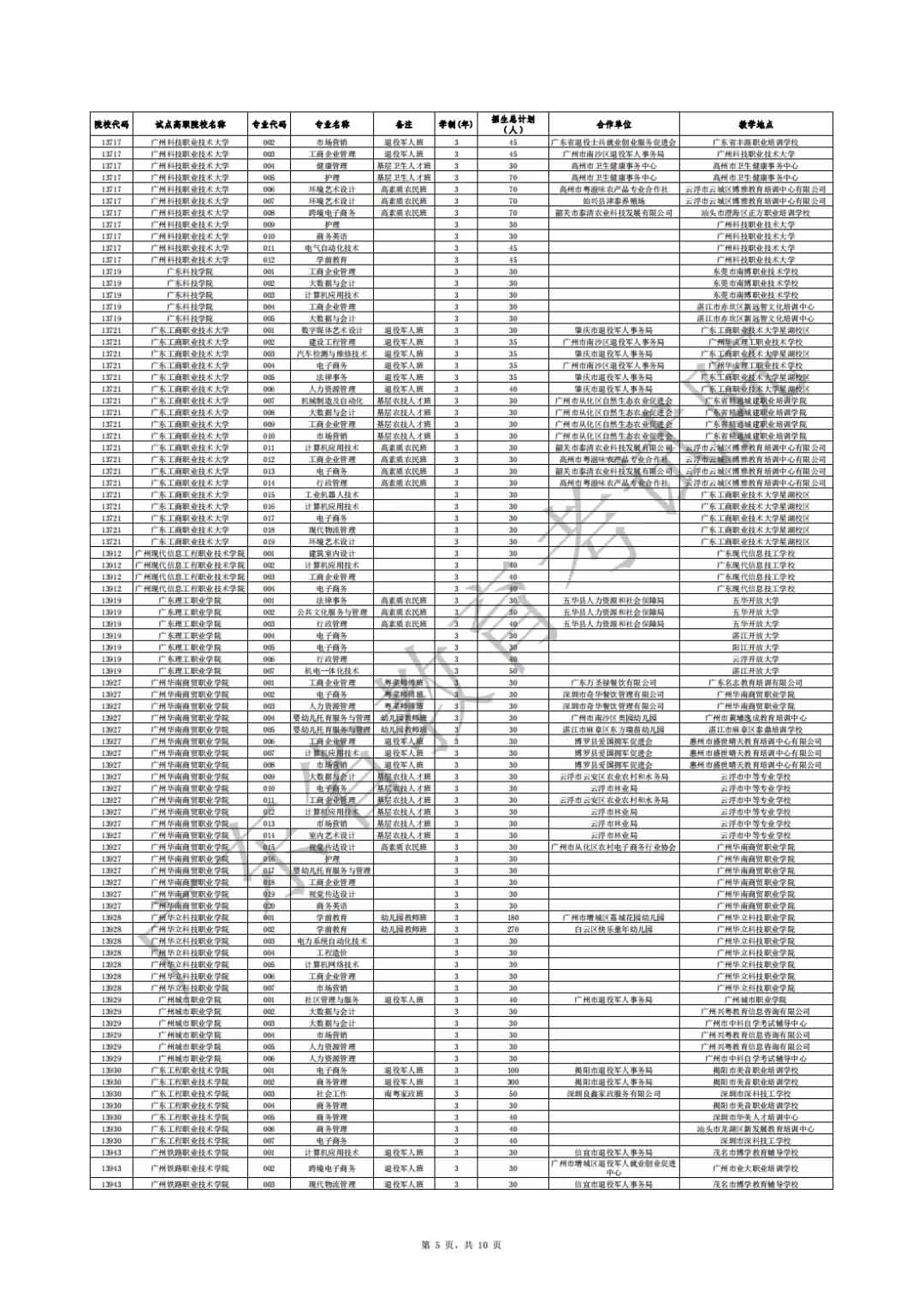 广东省2021年高职扩招专项行动社会人员学历提升计划招生院校专业公布(图5)