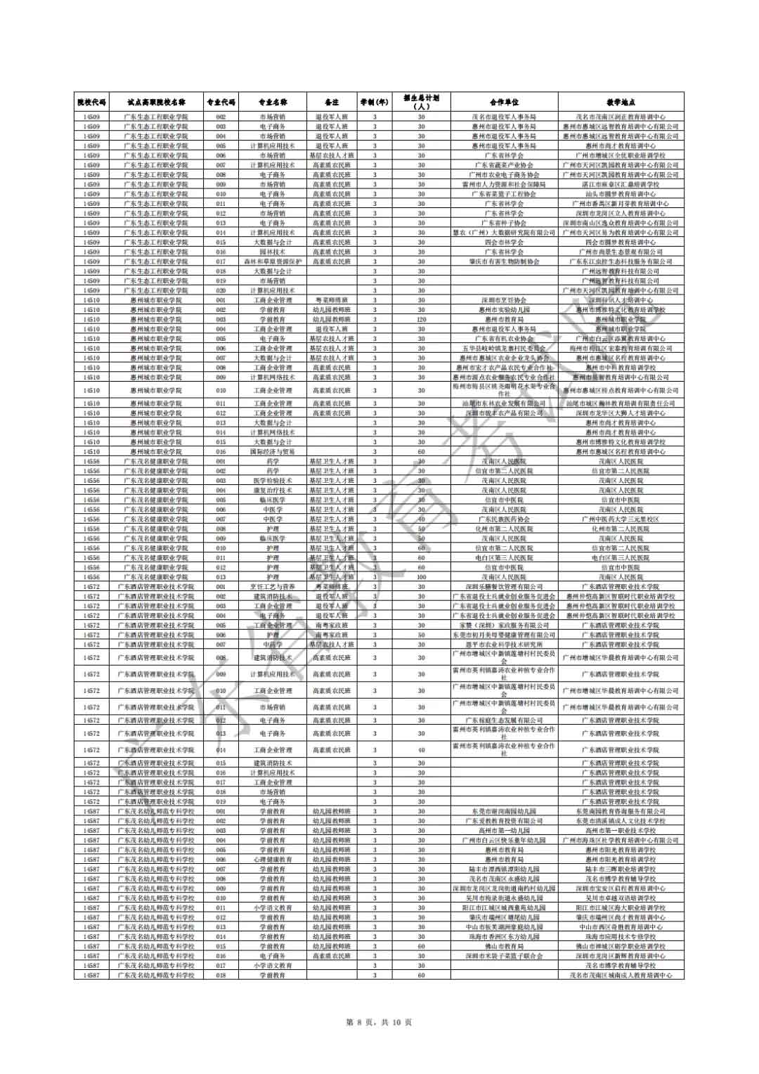 广东省2021年高职扩招专项行动社会人员学历提升计划招生院校专业公布(图8)