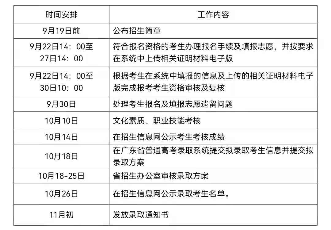 2021年顺德职业技术学院高职扩招招生简章(图4)