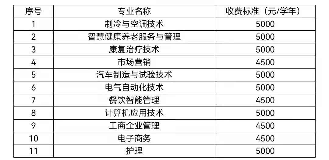 2021年顺德职业技术学院高职扩招招生简章(图3)