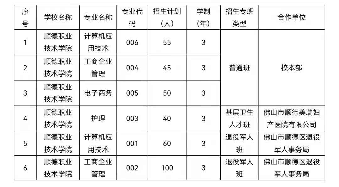 2021年顺德职业技术学院高职扩招招生简章(图2)