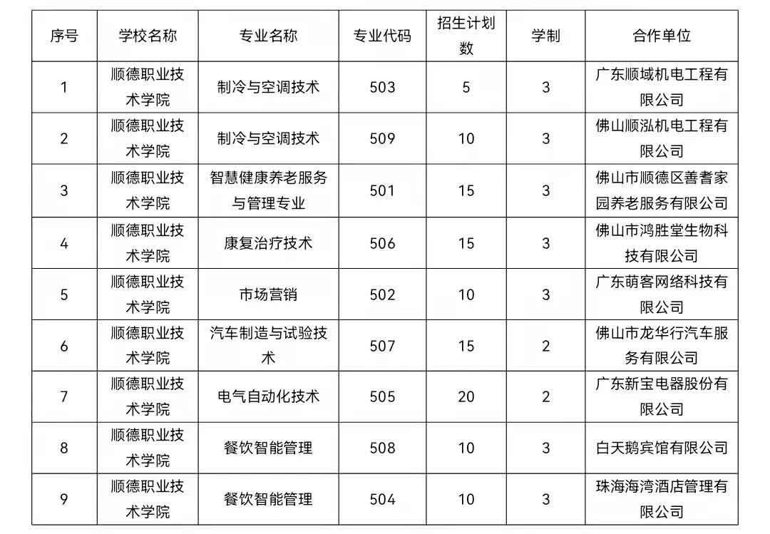 2021年顺德职业技术学院高职扩招招生简章(图1)