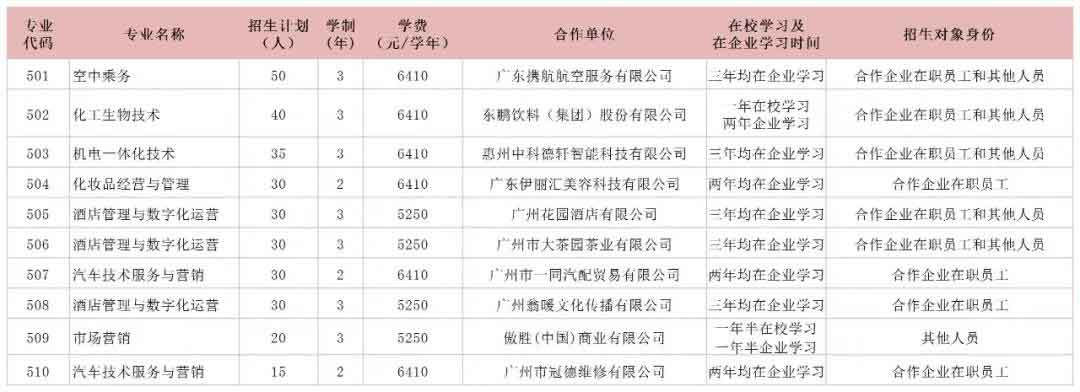 2021年广东轻工职业技术学院现代学徒制试点招生简章(图1)