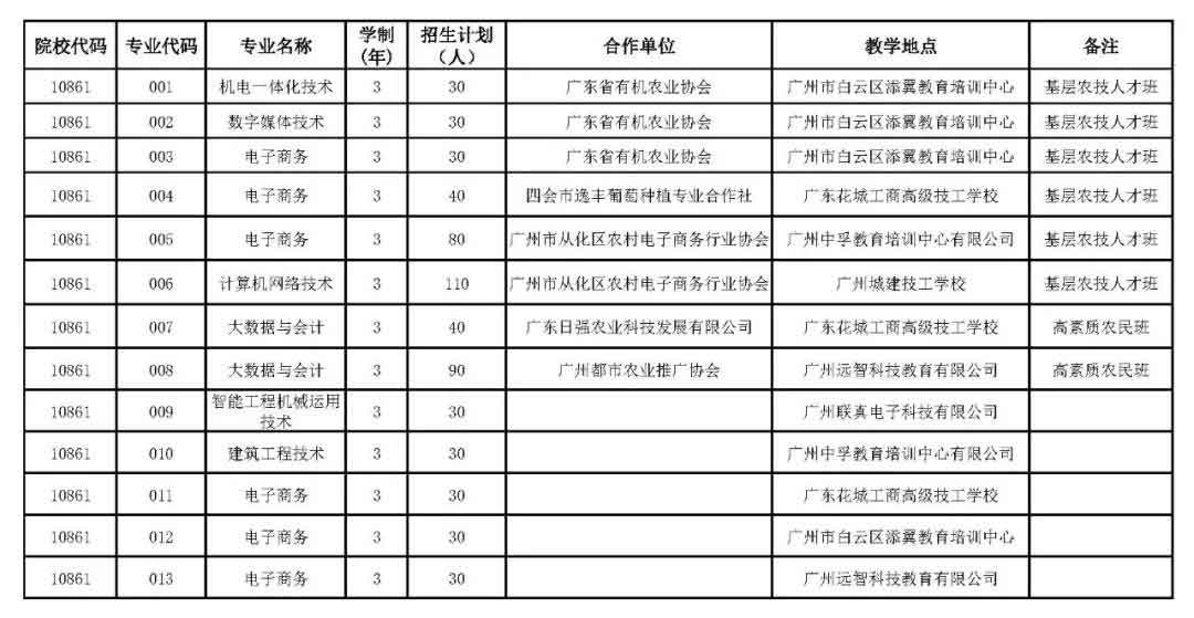 广东交通职业技术学院2021年高职扩招专项行动招生简章(图3)