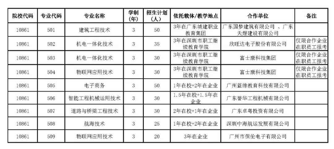 广东交通职业技术学院2021年高职扩招专项行动招生简章(图2)