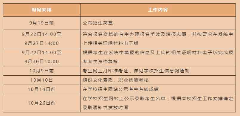 2021年深职院高职扩招社会人员学历提升计划试点（普通班）招生简章(图2)