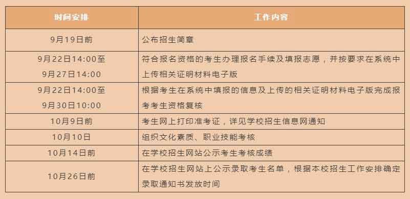 2021年深职院高职扩招 | 社会人员学历提升计划试点（退役军人专班）招生简章(图2)