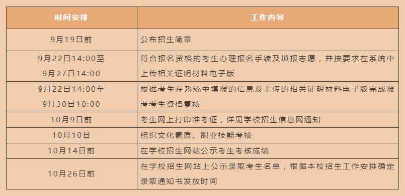 2021年深职院高职扩招 | 现代学徒制试点招生简章(图2)