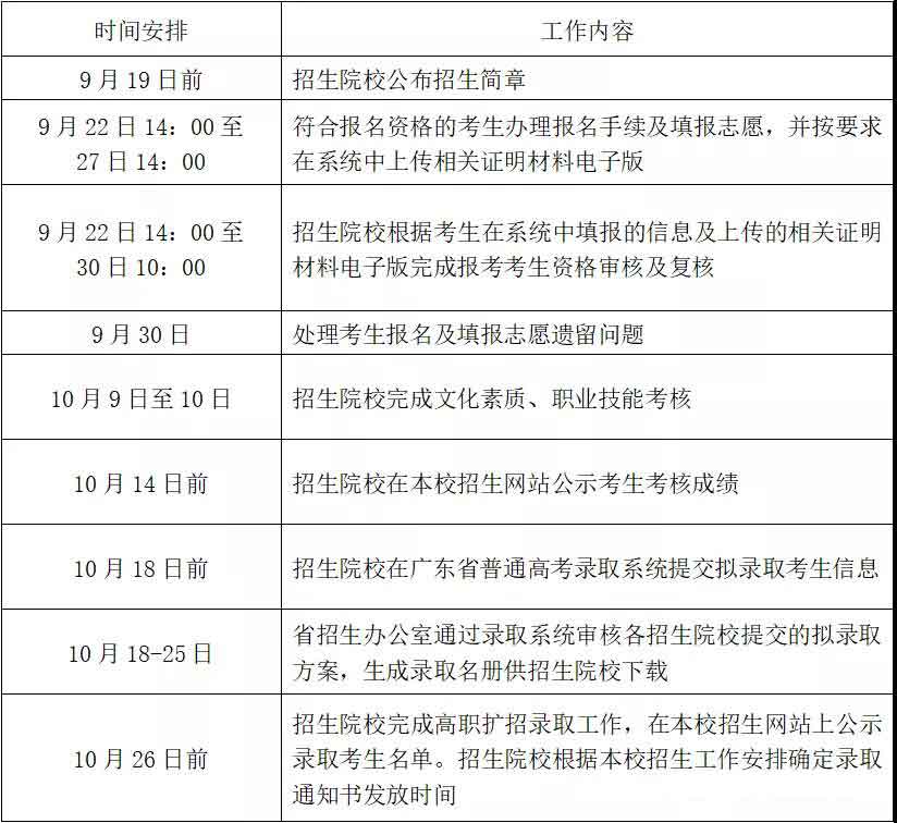 2021年广东水利电力职业技术学院高职扩招专项行动招生简章(图4)