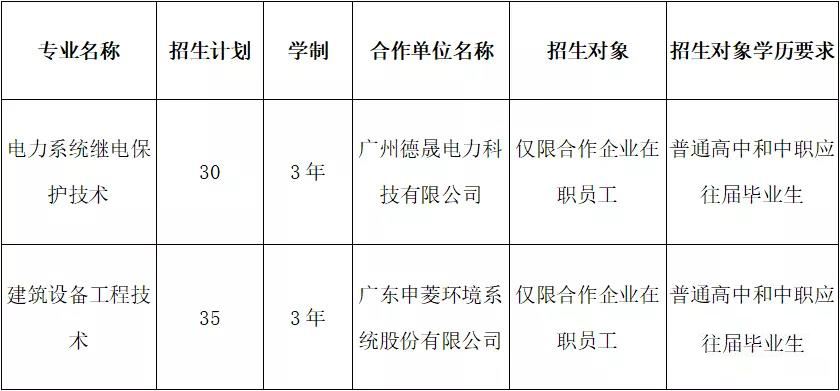 2021年广东水利电力职业技术学院高职扩招专项行动招生简章(图3)