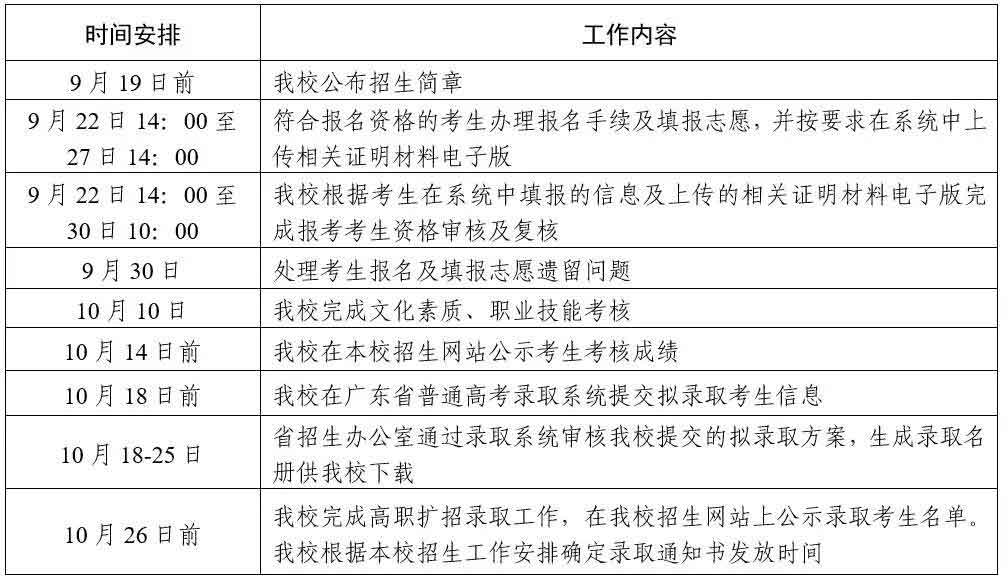 2021年广东邮电职业技术学院高职扩招专项行动招生简章(图4)