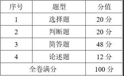 2021年广东邮电职业技术学院高职扩招专项行动招生简章(图3)