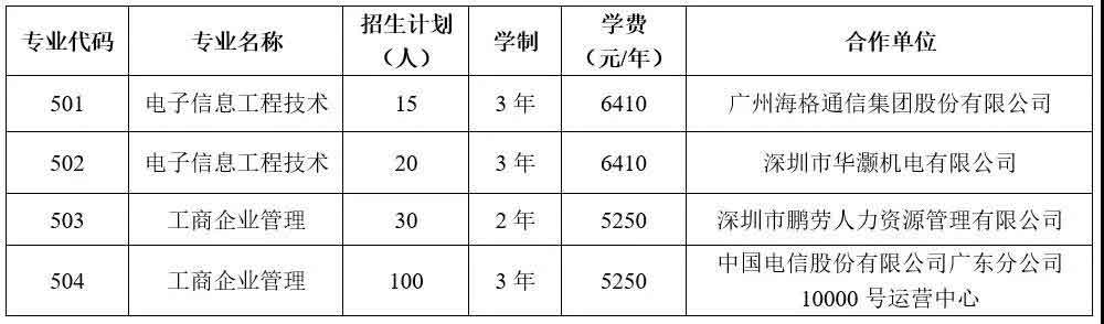 2021年广东邮电职业技术学院高职扩招专项行动招生简章(图2)