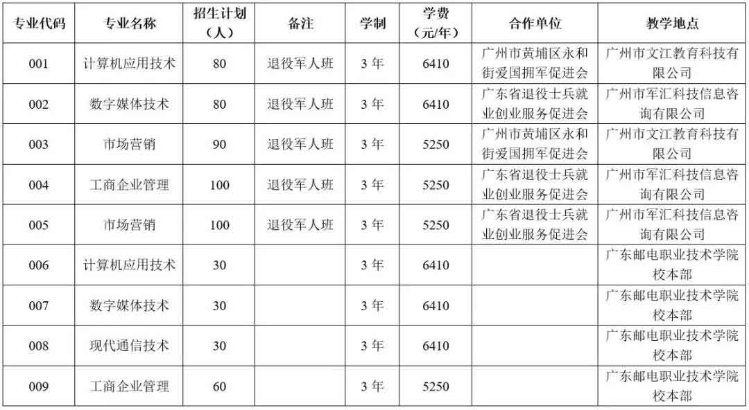 2021年广东邮电职业技术学院高职扩招专项行动招生简章(图1)