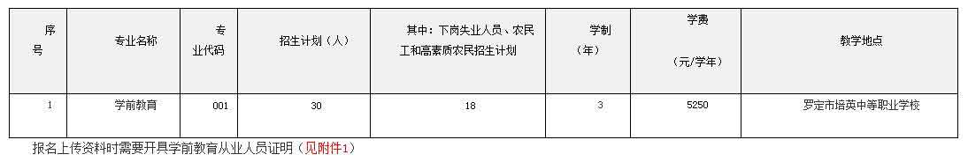 2021年罗定职业技术学院高职扩招专项行动招生简章(图1)