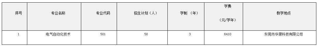 2021年罗定职业技术学院高职扩招专项行动招生简章(图5)