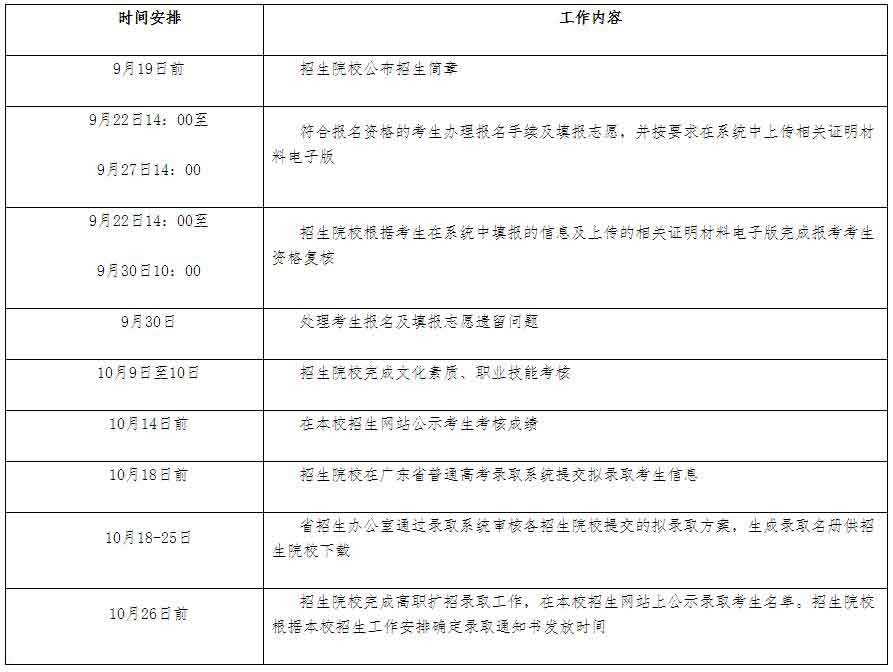 2021年罗定职业技术学院高职扩招专项行动招生简章(图7)