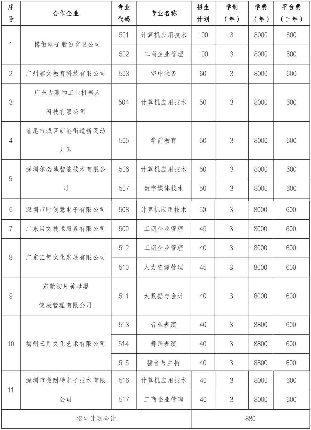 2021年广东亚视演艺职业学院高职扩招行动计划（现代学徒制）试点招生简章(图2)