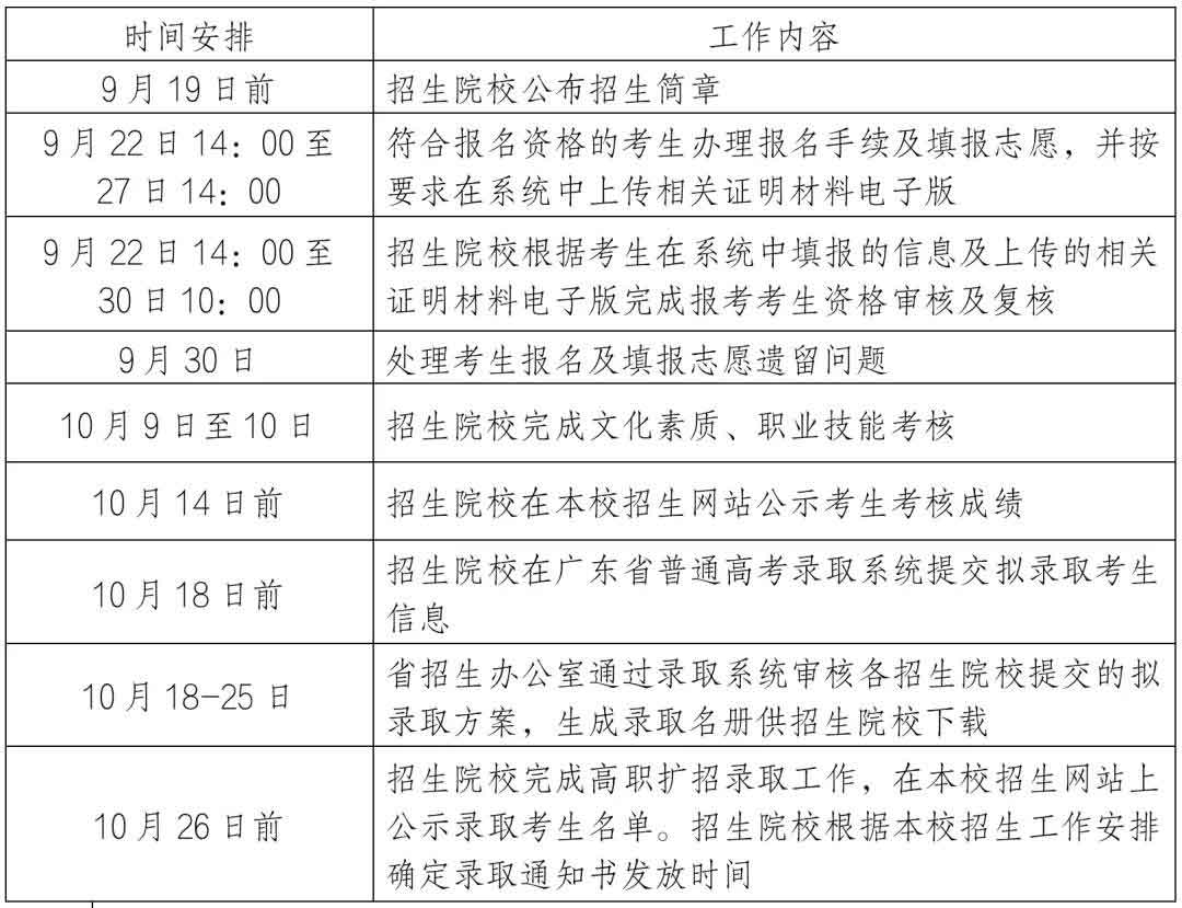 2021年广东亚视演艺职业学院高职扩招行动计划（现代学徒制）试点招生简章(图4)