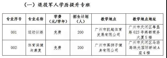 2021年广州体育职业技术学院高职扩招招生简章(图1)