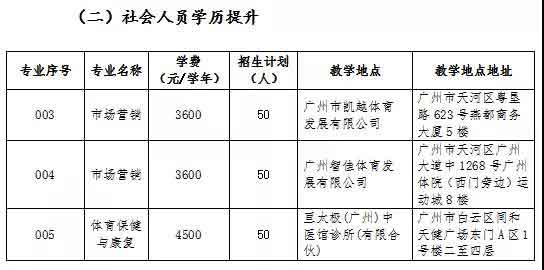 2021年广州体育职业技术学院高职扩招招生简章(图2)