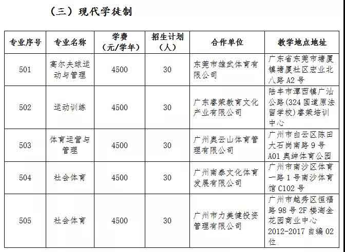 2021年广州体育职业技术学院高职扩招招生简章(图3)