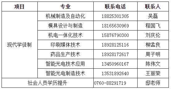 2021年中山火炬职业技术学院高职扩招招生简章(图3)
