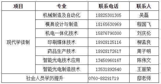 2021年中山火炬职业技术学院高职扩招招生简章(图3)