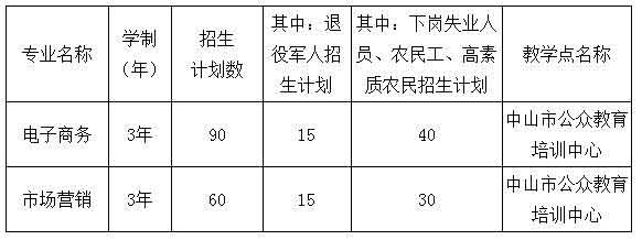 2021年中山火炬职业技术学院高职扩招招生简章(图1)