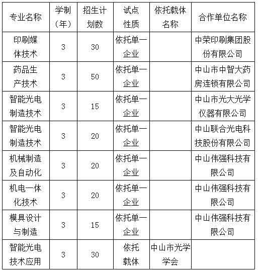 2021年中山火炬职业技术学院高职扩招招生简章(图2)