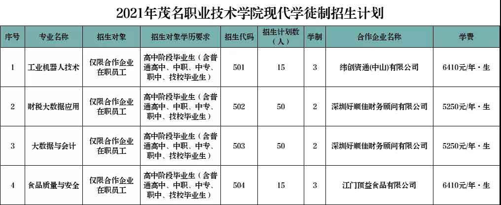 2021年茂名职业技术学院高职扩招专项行动招生简章(图2)