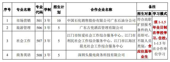 2021年江门职业技术学院高职扩招招生简章(图3)