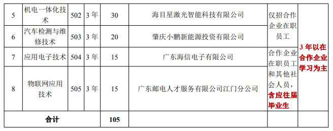 2021年江门职业技术学院高职扩招招生简章(图4)