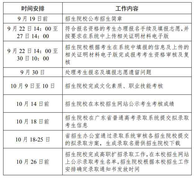 2021年江门职业技术学院高职扩招招生简章(图5)