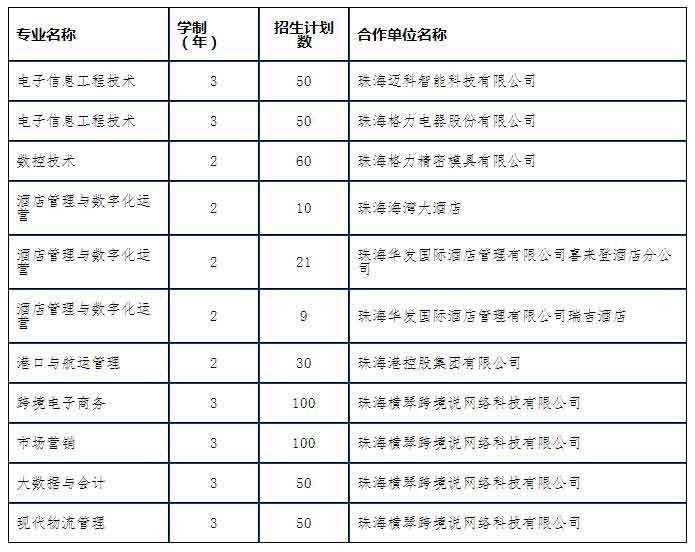 2021年珠海城市职业技术学院高职扩招专项计划招生简章(图1)