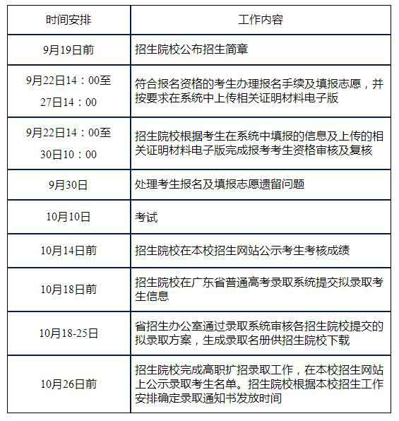 2021年珠海城市职业技术学院高职扩招专项计划招生简章(图3)