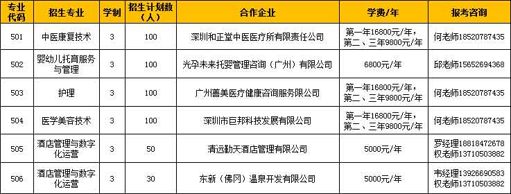 2021年广州涉外经济职业技术学院高职扩招专项招生简章(图4)