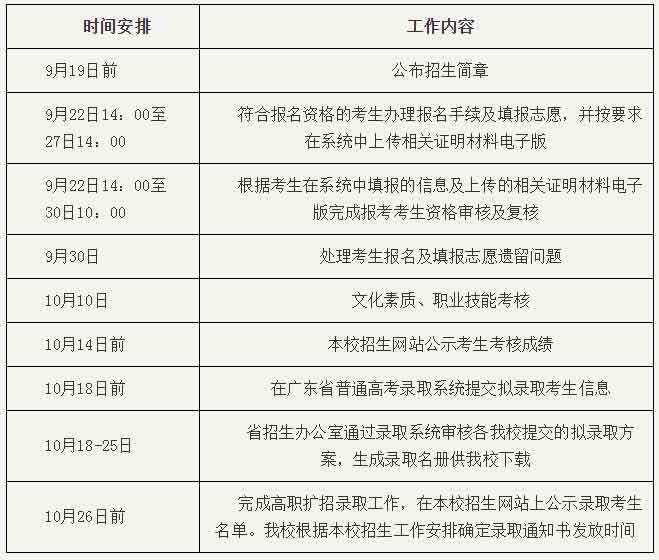 2021年广州南洋理工职业学院高职扩招专项行动（社会人员学历提升计划）招生简章(图2)