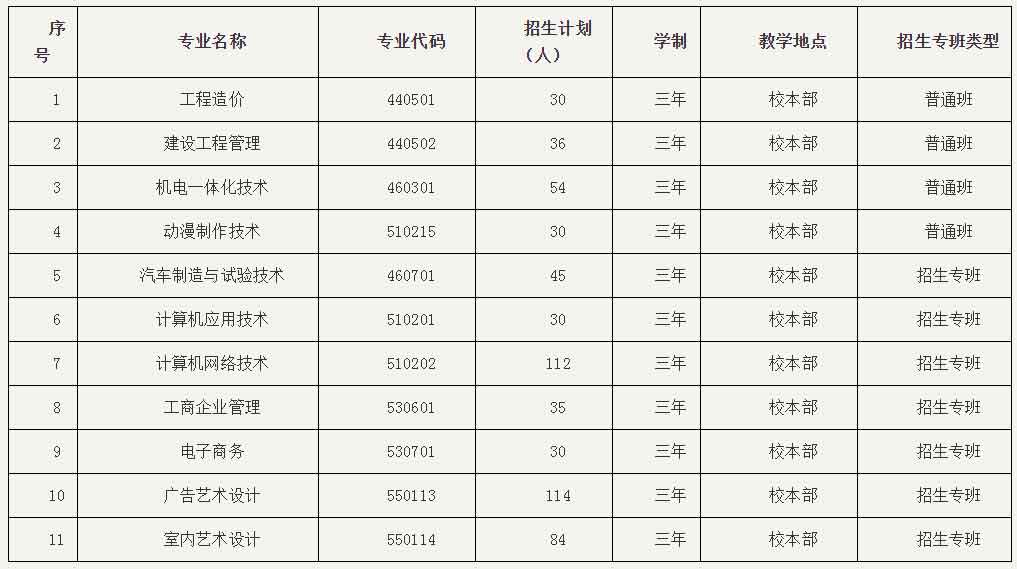 2021年广州南洋理工职业学院高职扩招专项行动（社会人员学历提升计划）招生简章(图1)