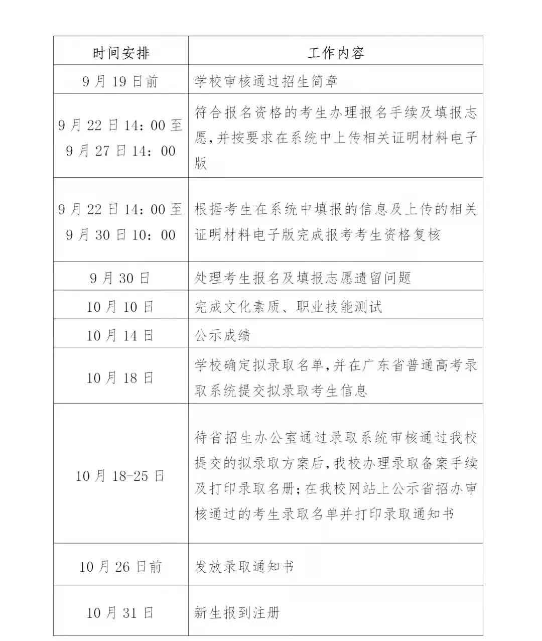 2021年惠州经济职业技术学院高职扩招专项行动招生简章(图3)