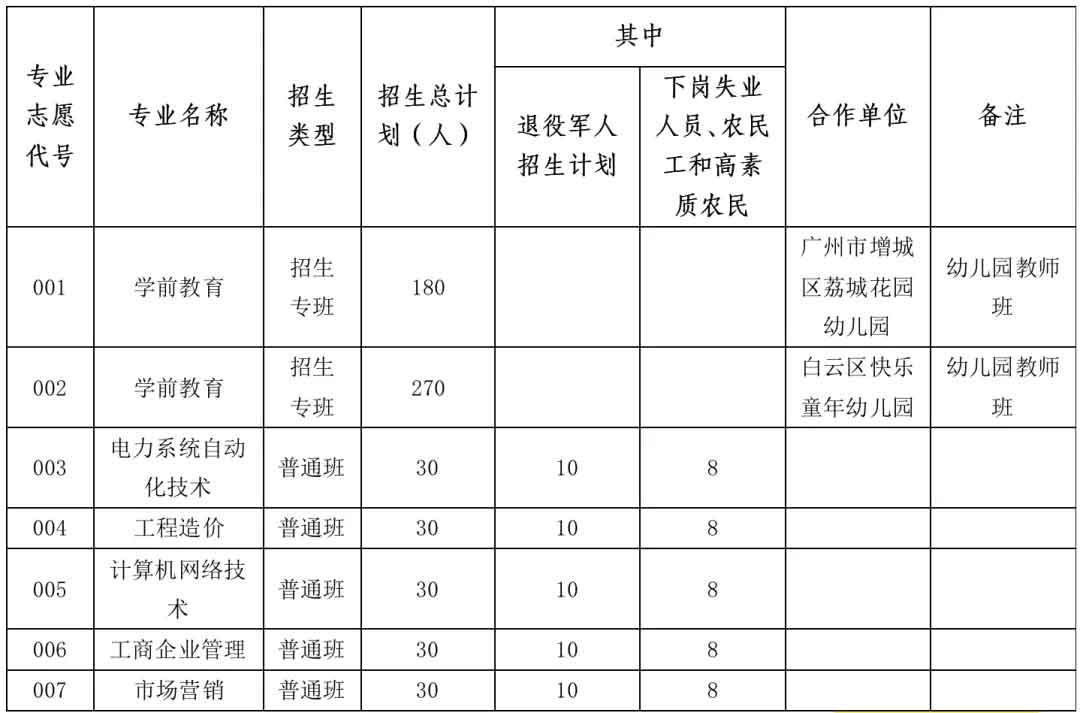 2021年广州华立科技职业学院高职扩招专项计划招生简章(图1)