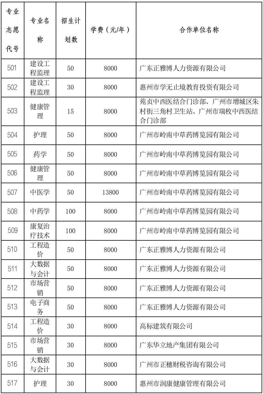 2021年广州华立科技职业学院高职扩招专项计划招生简章(图2)